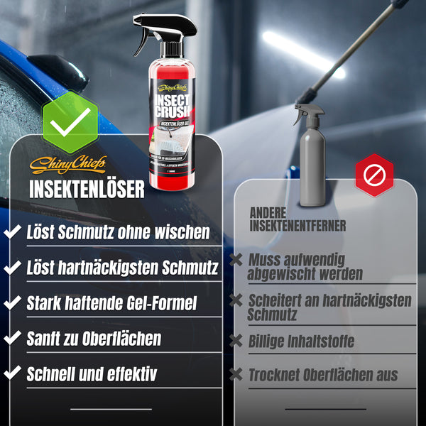 ShinyChiefs Vielverbraucher-Kit