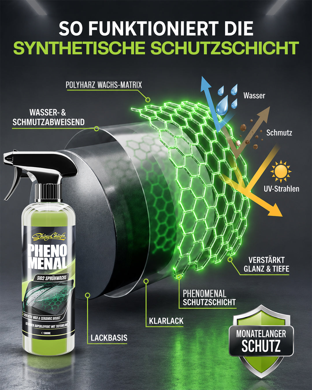 PHENOMENAL - SiO2 HIGH GLOSS HARDWACHS 50ml SET