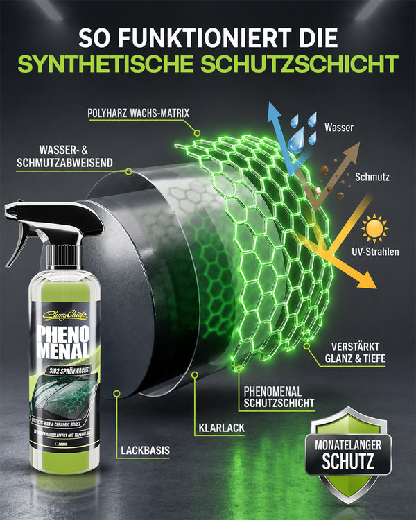 PHENOMENAL - SiO2 HIGH GLOSS HARDWACHS 50ml SET
